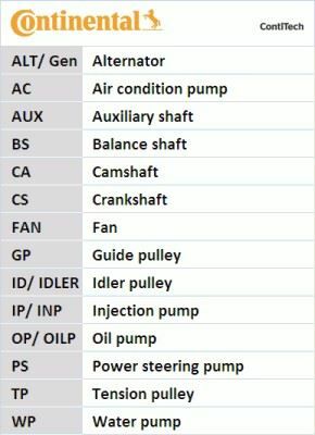 CT1244 Timing Belt